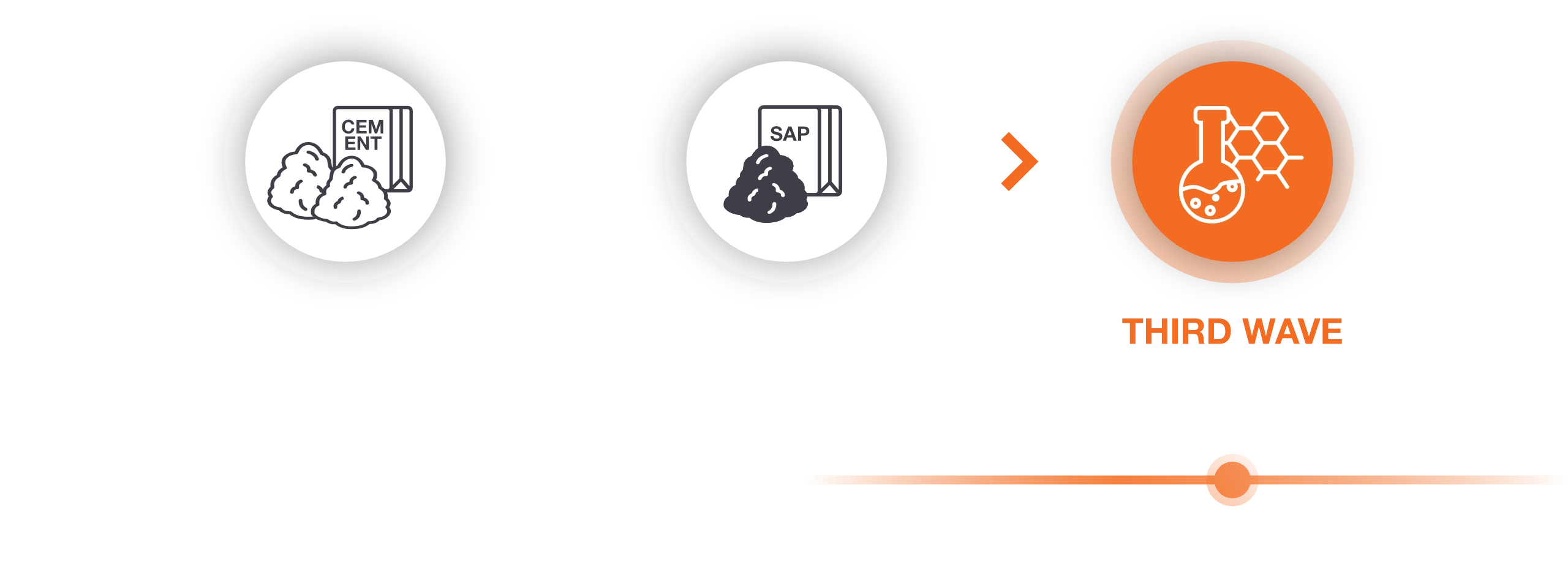 Third Wave in Tunneling