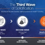 Web Post - Third Wave - May 2026