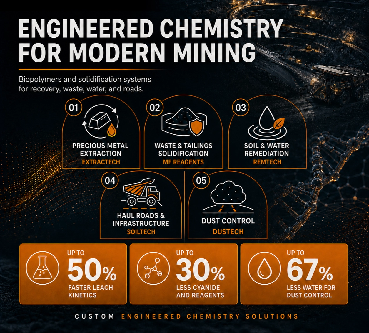 Mining