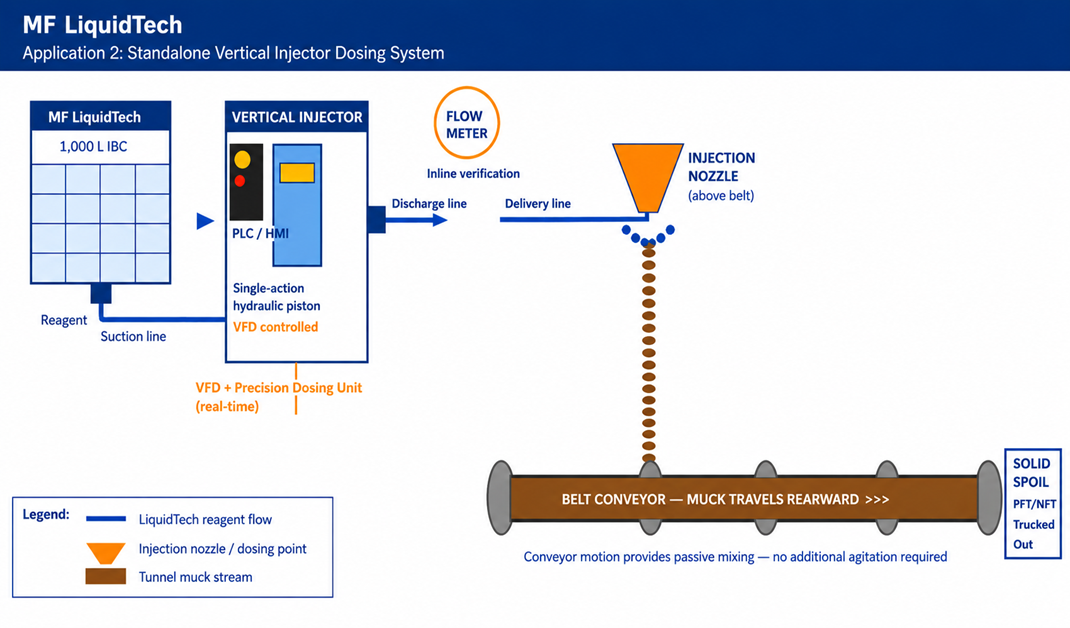 How to apply MF LiquidTech - pic 2