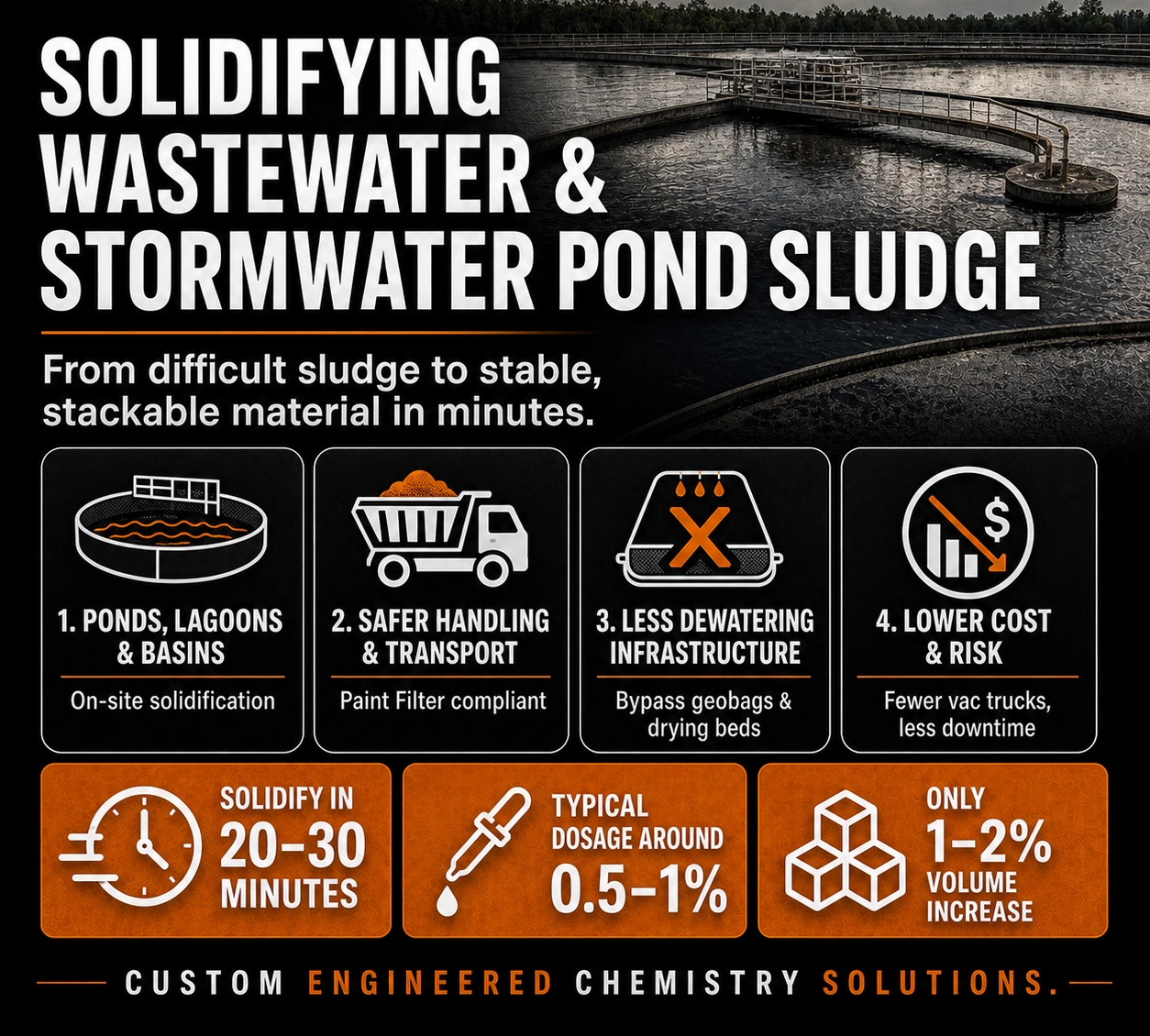 Wastewater and Stormwater