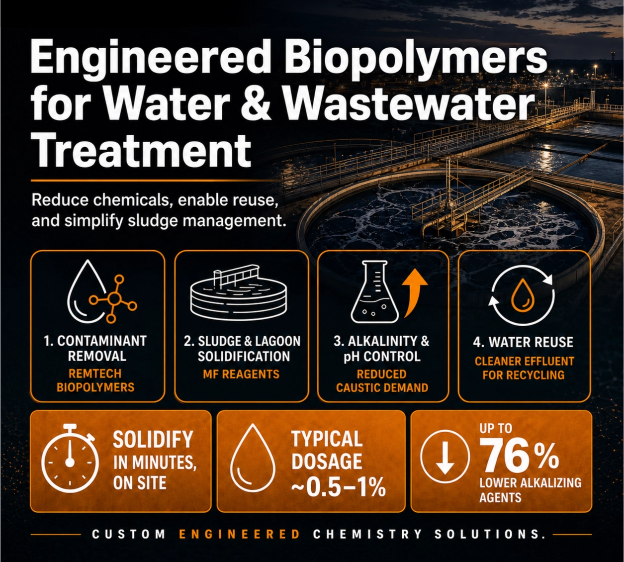 Water & Wastewater Treatment